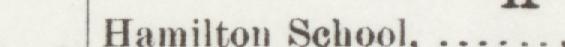 The line reading Hamilton School in the 1892 atlas index