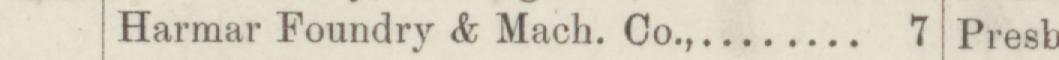 The line reading Harmar Foundry & Mach. Co in the 1884 atlas index