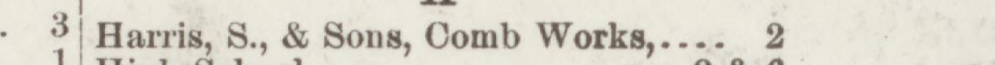 The line reading Harris, S., & Sons, Comb Works in the 1888 atlas index