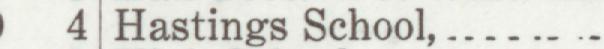 The line reading Hastings School in the 1919 atlas index