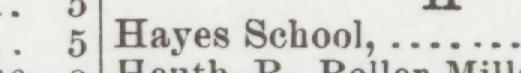 The line reading Hayes School in the 1899 atlas index