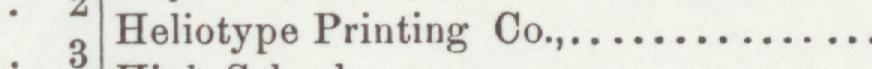 The line reading Heliotype Printing Co in the 1899 atlas index