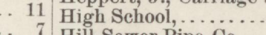 The line reading High School in the 1886 atlas index