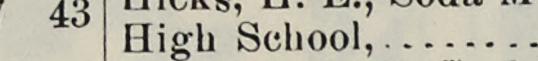 The index line reading High School in the 1893 atlas