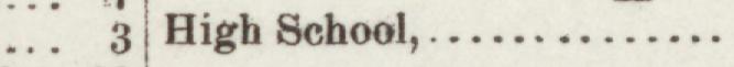 The line reading High School in the 1895 atlas index