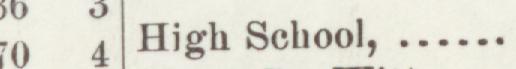 The line reading High School in the 1898 atlas index