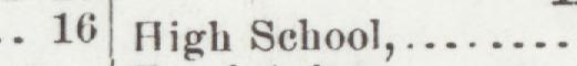 The line reading High School in the 1900 atlas index