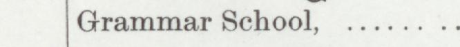 The line reading High School in the 1901 atlas index