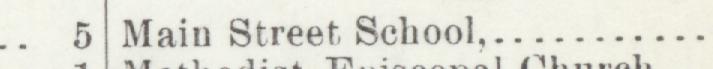 The line reading High School in the 1903 atlas index