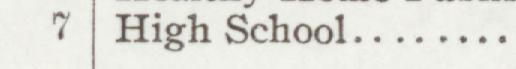 The index line reading High School in the 1905 atlas