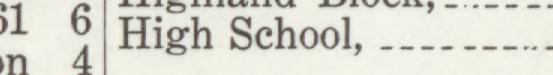 The line reading High School in the 1910 atlas index