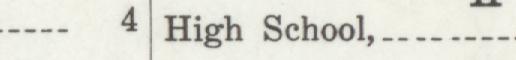 The line reading High School in the 1911 atlas index