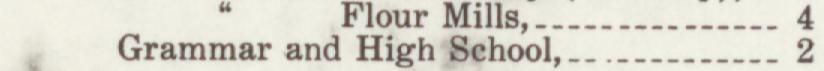 The line reading Grammar and High School in the 1913 atlas index
