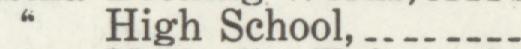 The line reading High School in the 1914 atlas index