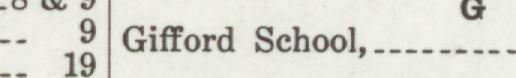 The line reading High School in the 1916 atlas index
