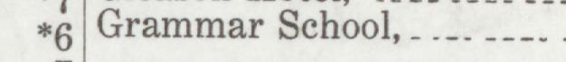 The index line reading Grammar School in the 1920 atlas