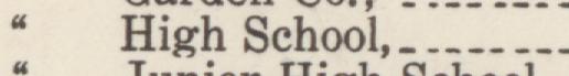 The line reading High School in the 1922 atlas index