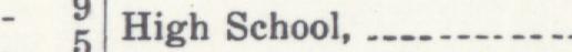 The index line reading High School in the 1944 atlas