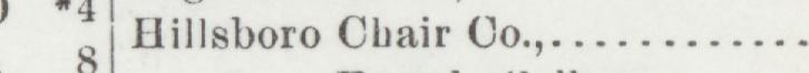 The line reading Hillsboro Chair Co in the 1905 atlas index