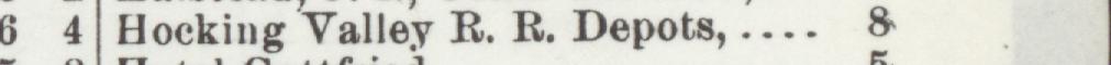 The line reading Hocking Valley R. R. Depots in the 1902 atlas index