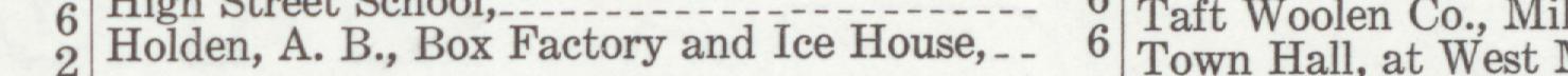 The line reading Holden, A. B., Box Factory and Ice House in the 1933 atlas index