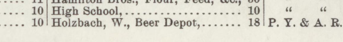 The line reading Holhbach, W., Beer Depot in the 1902 atlas index