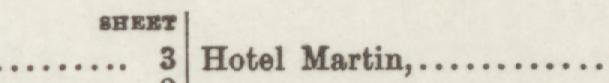 The line reading Hotel Martin in the 1889 atlas index