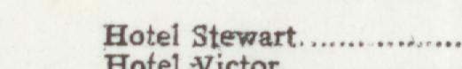 The line reading Hotel Stewart in the 1912 atlas index