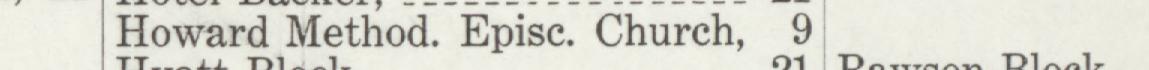 The line reading Howard Method.Epise. Church in the 1908 atlas index