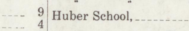 The line reading Huber School in the 1924 atlas index