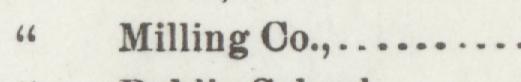 The line reading Milling Co in the 1896 atlas index