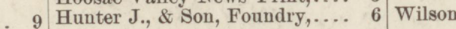 The line reading Hunter J., & Son, Foundry in the 1884 atlas index