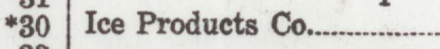The line reading Ice Produets Co in the 1926 atlas index