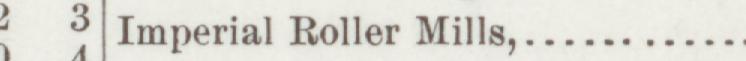 The line reading Imperial Roller Mills in the 1892 atlas index