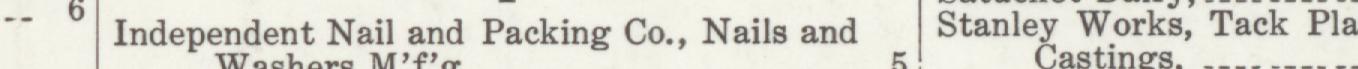 The line reading Independent Nail and Packing Co., Nails and in the 1921 atlas index