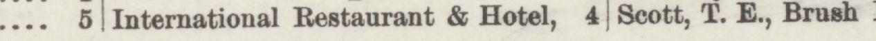 The line reading International Restaurant & Hotel in the 1885 atlas index