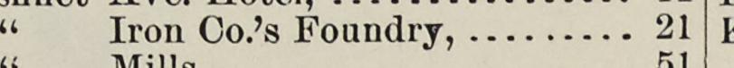 The line reading Iron Co's Foundry in the 1893 atlas index