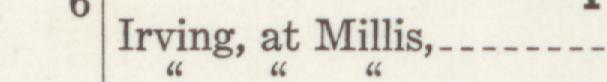 The index line reading Irving, at Millis in the 1942 atlas