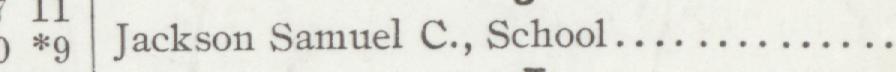 The line reading Jackson Samuel C., School in the 1906 atlas index