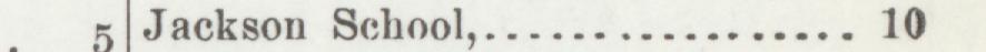 The line reading Jackson School in the 1898 atlas index