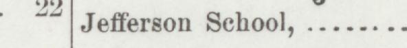 The line reading Jefferson School in the 1900 atlas index