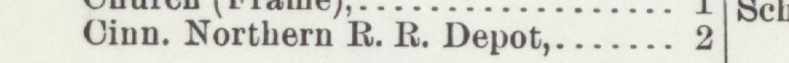 The line reading Jinn. Northern R. R. Depot in the 1901 atlas index