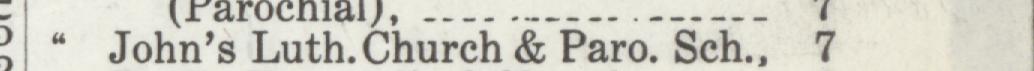 The line reading John's Luth. Church & Paro. Sch in the 1920 atlas index