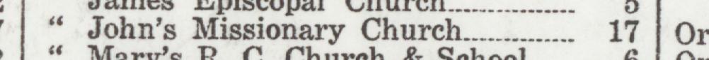 The line reading John's Missionary Church in the 1926 atlas index