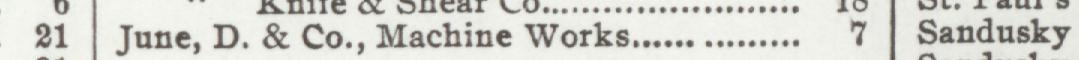 The line reading June, D. & Co., Machine Work in the 1904 atlas index