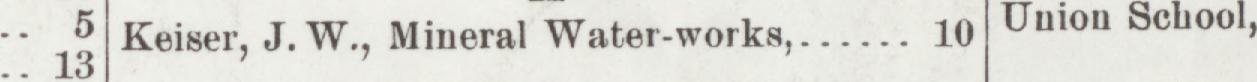 The line reading Keiser, J. W., Mineral Water-works in the 1901 atlas index