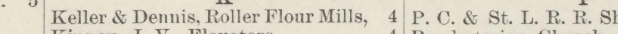 The line reading Keller & Dennis, Roller Flour Mills, 4 in the 1884 atlas index