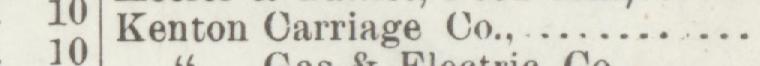 The line reading Kenton Carriage Co in the 1897 atlas index