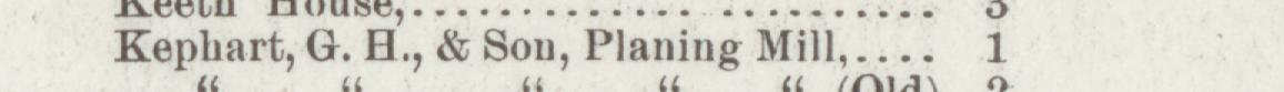 The line reading Kephart, G. H., & Son, Planing Mill in the 1895 atlas index