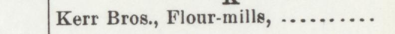 The line reading Kerr Bros., Flour-mill in the 1902 atlas index